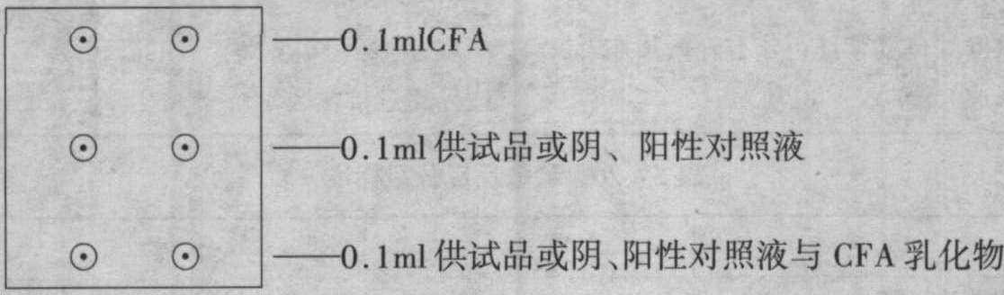 第七節(jié) 過敏試驗(yàn)法